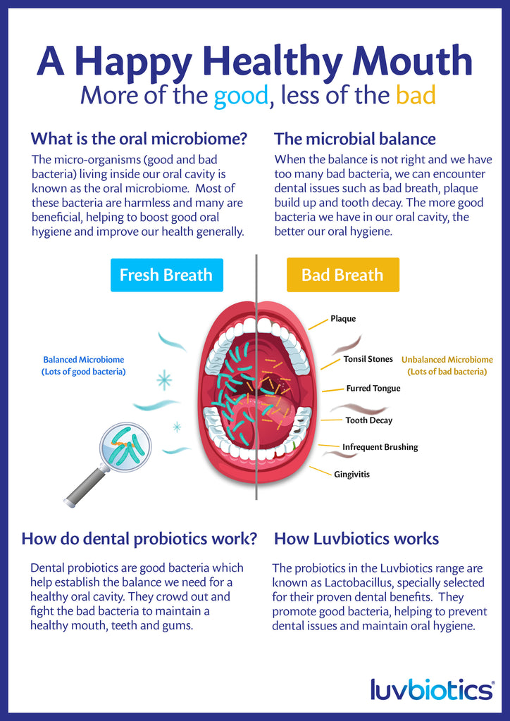 Luvbiotics Advanced Dental Hygiene With Probiotics Original Kit